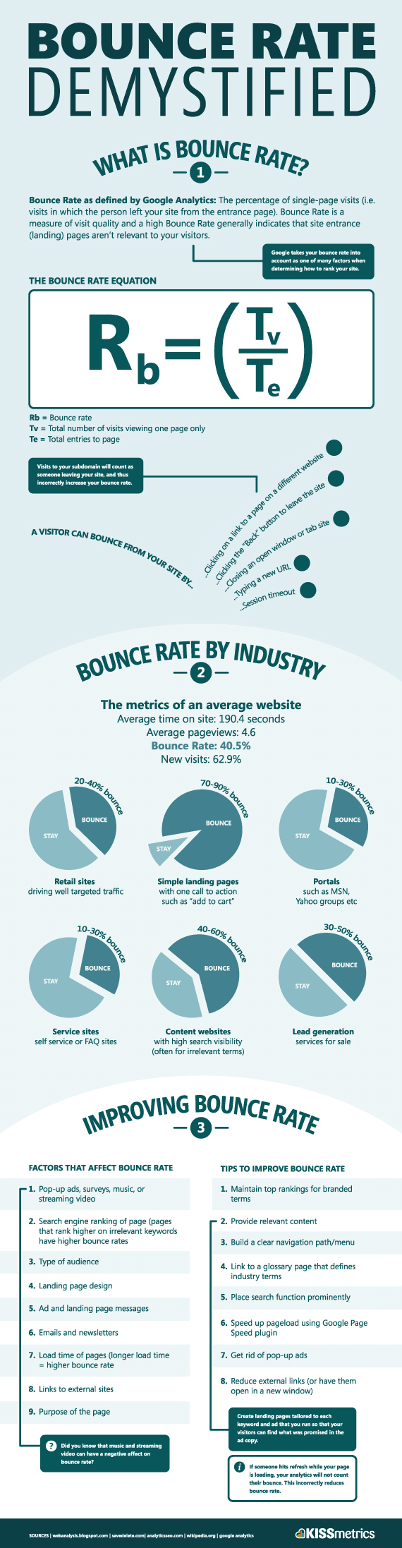 kissmetrics-bounce-rate-infographic